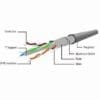 CABLEXPERT FTP CAT6 PATCH CORD GRAY SHIELDED 30M